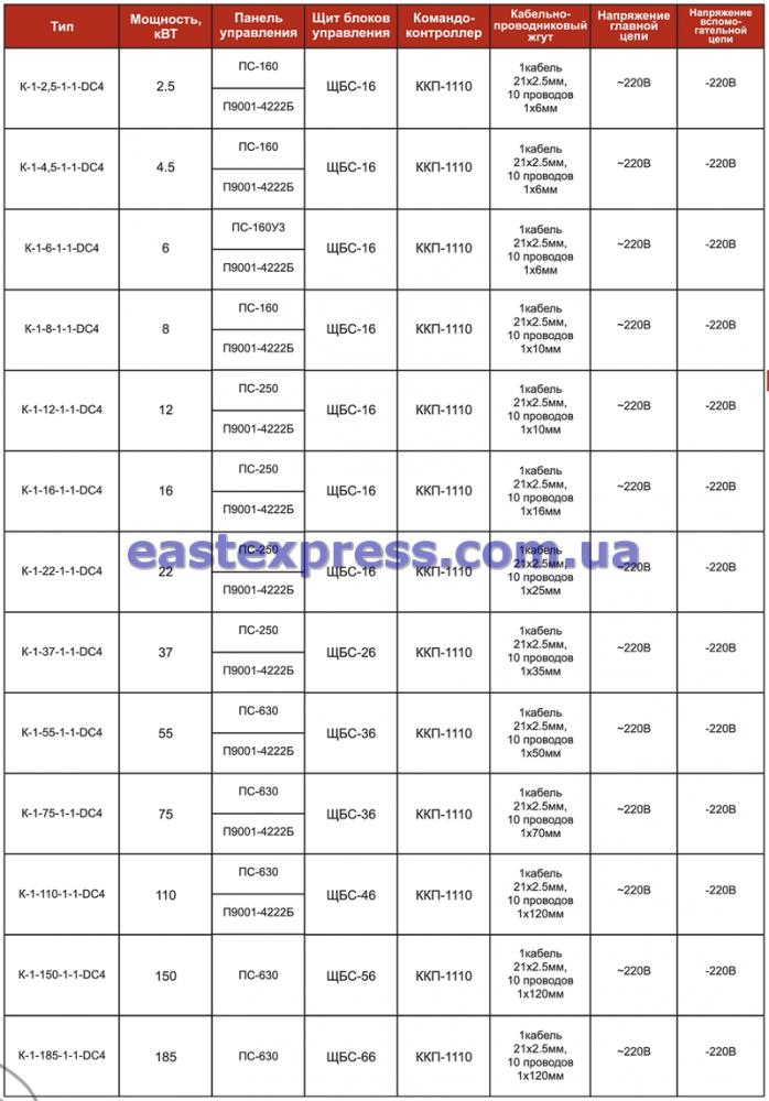 Технические характеристики крановых УКУЭП